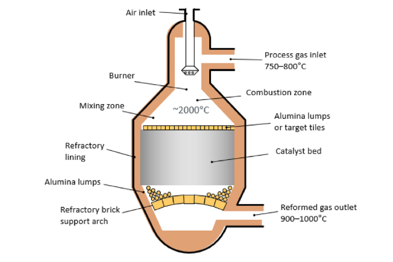 Fertilizer & Chemical Industry – BHCL